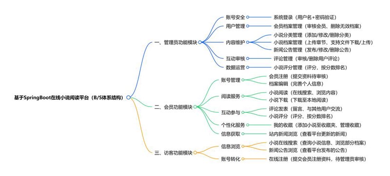 电子书系统